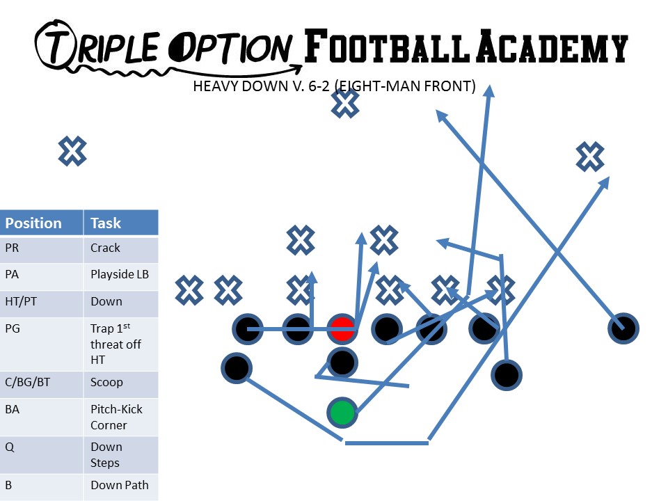 heavy down v. eight-man front