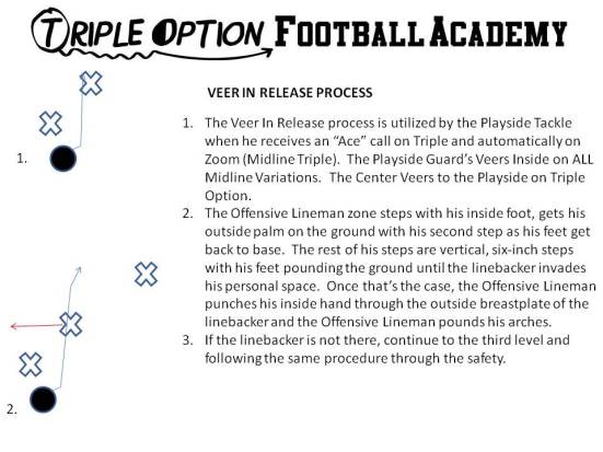 Veer Inside Release Process (Triple Option Football Academy)