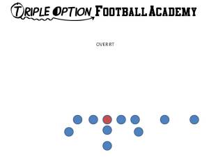 Over Formation.  This is the formation utilized versus one-high safety defenses to force the defense to declare themselves.