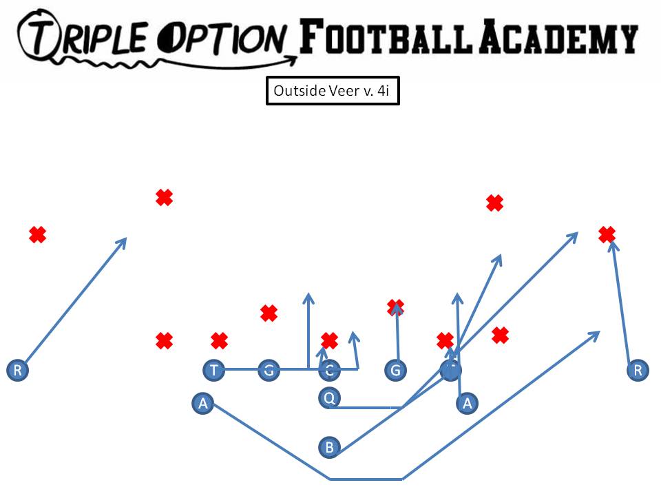 Outside Veer v. 4i. PR- Deep Defender PA- Load (Mike to Free) PT- 4i PG- Base to Ace C- Scoop to Ace BG/BT- Scoop BA- Pitch BR- Cutoff Q- Veer 2, Pitch 3 B- Outside Veer Path (inside leg of Tackle)