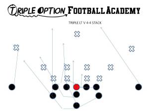 Triple Left v 4-4 Stack Playside Receiver- Near Deep Defender Playside A LOADS #3 Playside Tackle- Veer Playside Guard/Center- Ace Backside Guard/Tackle- Scoop Backside A- Pitch Backside Receiver- Cutoff Quarterback- Veer #1, Pitch #2 B- Veer Path