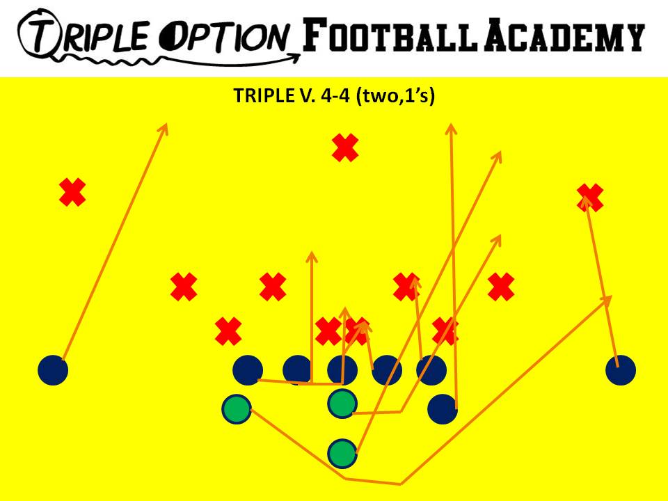 Triple Rules. PR- Deep Defender PA- 3 PT- Veer PG- Base to Ace C- Veer to Ace BG/BT- Scoop BA- Pitch BR- Cutoff Q- Veer 1, Pitch 2 B- Veer Path