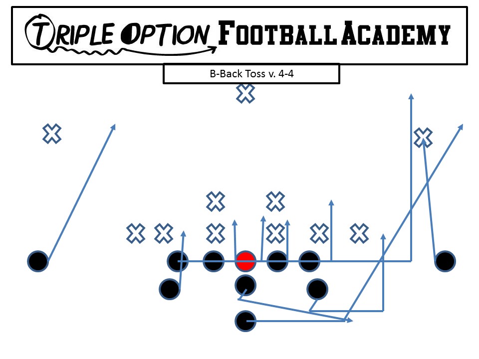 B-Back Toss v. 4-4