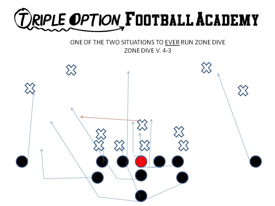Zone Dive versus 4-3. This is utilized when the Mike runs over the top at the snap to take the pitch on Triple. PR- Near Deep Defender PA- #3 PT/PG- Base C- Veer BG/BT- Scoop BA- Pitch BR- Cutoff Q- Give B- Veer Path--Bend behind action key