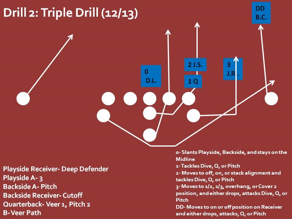 WHITE DIAGRAM