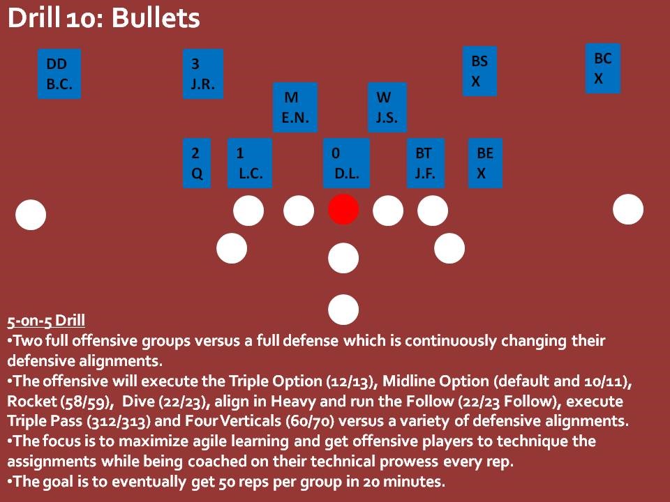 WHITE DIAGRAM