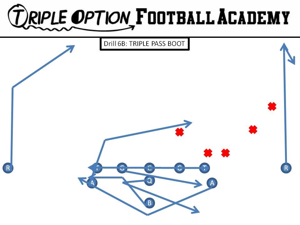 WHITE DIAGRAM