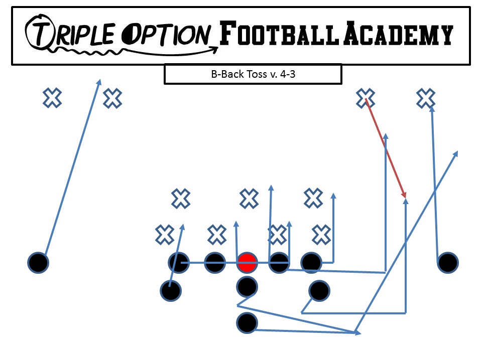 B-Back Toss v. 4-3