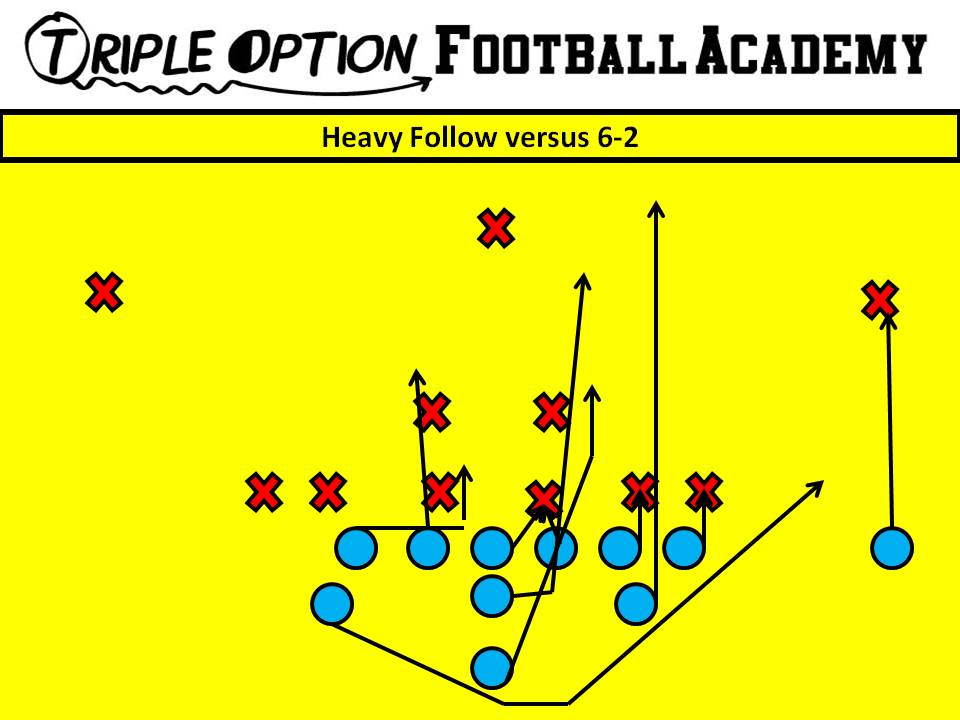 Heavy Follow versus 6-2. PR- Deep Defender PA- 3 PT- Base PG- Base to Ace C- Veer to Ace BG/BT- Scoop BA- Pitch Q- Follow Steps B- Veer Path