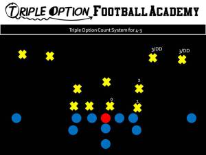 TRIPLE OPTION COUNT SYSTEM FOR 4-3
