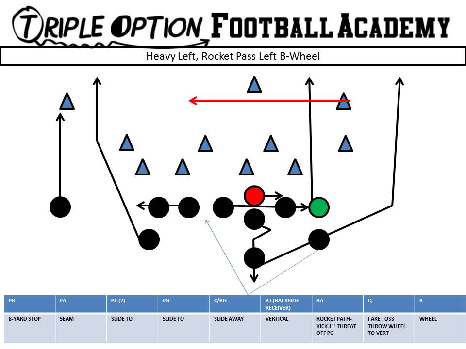 heavy-left-rocket-pass-left-b-wheel