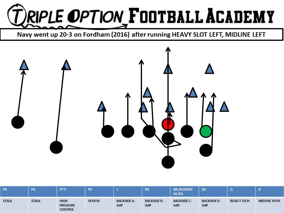 heavy-slot-left-midline-left