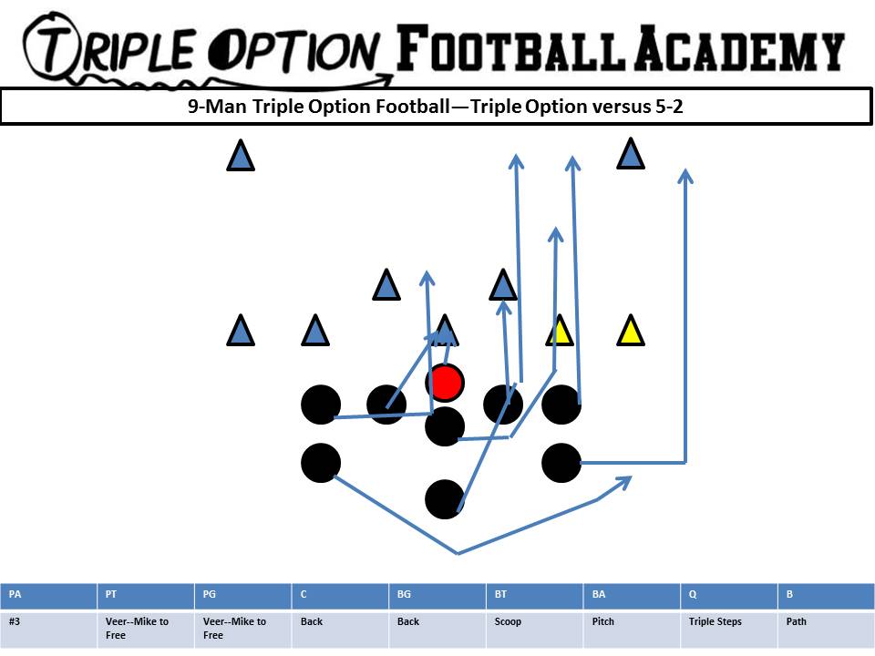 9-man-triple-option-versus-52