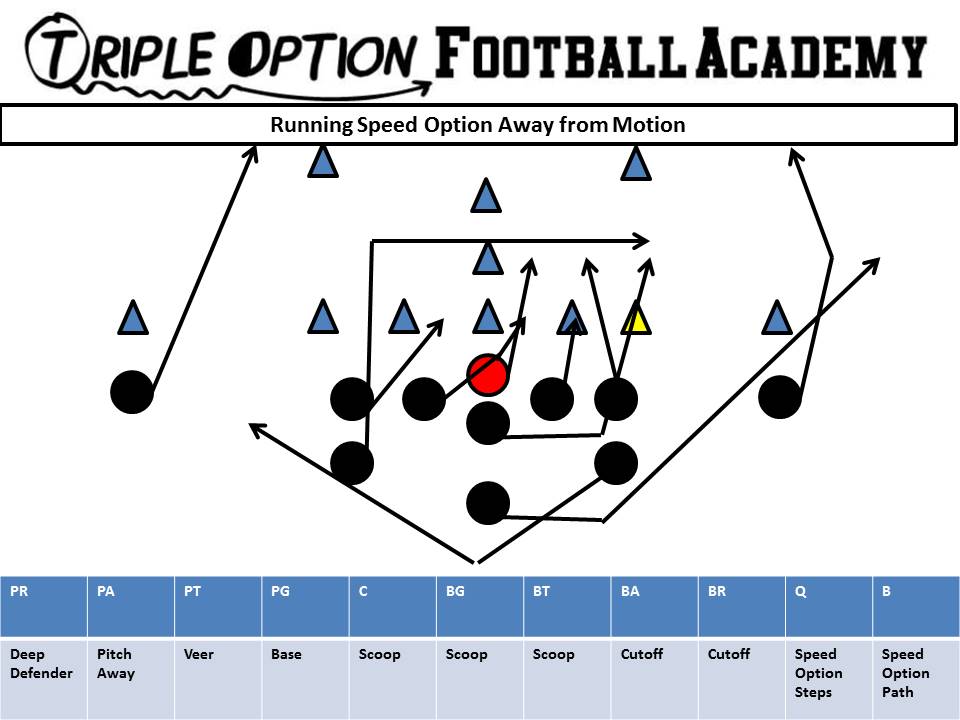 running-speed-option-away-from-motion