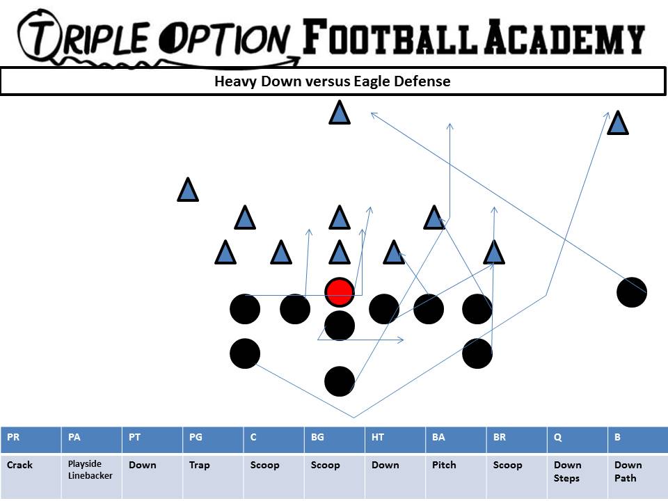 heavy-down-versus-eagle-defense