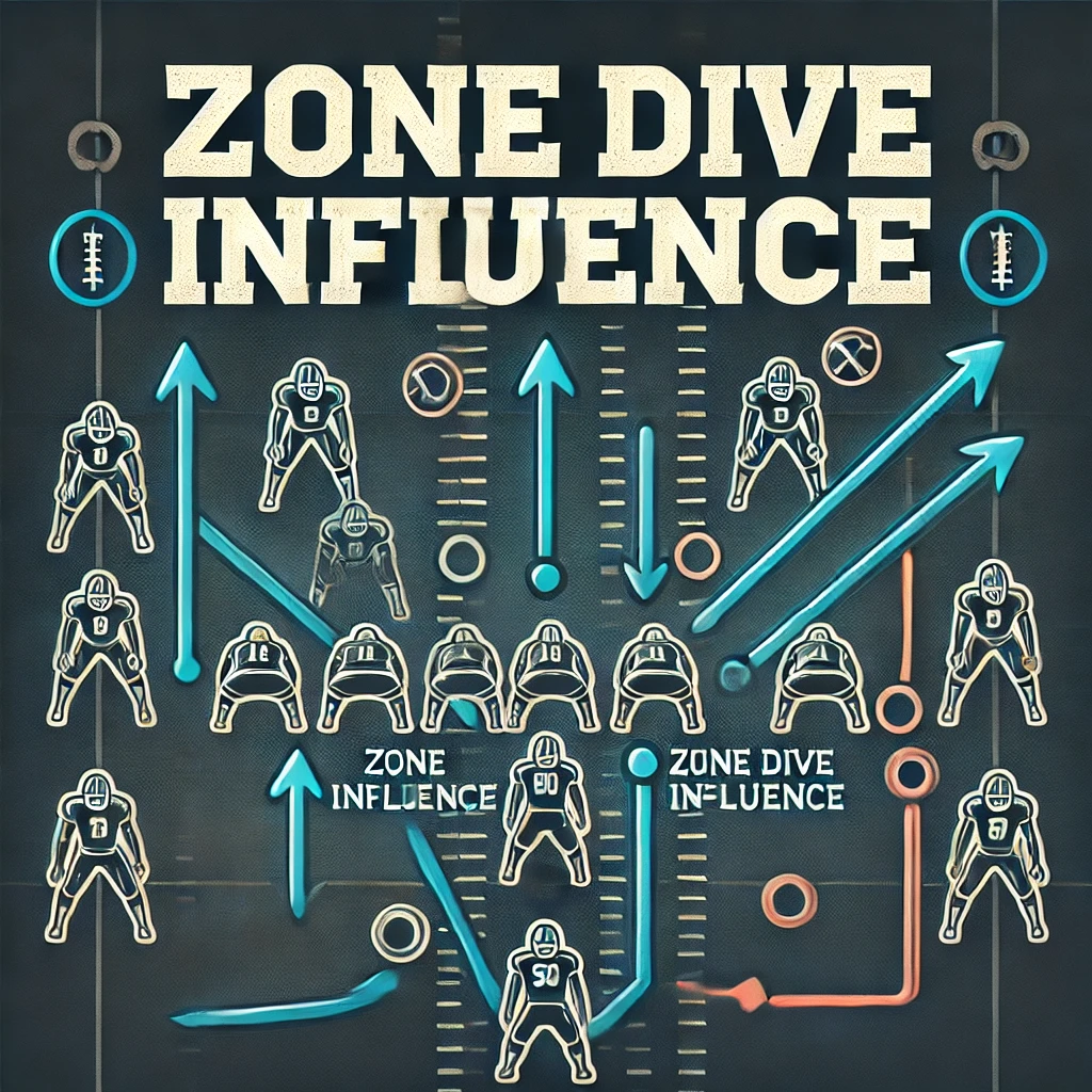 Running Zone Dive Influence vs. the Under Defense