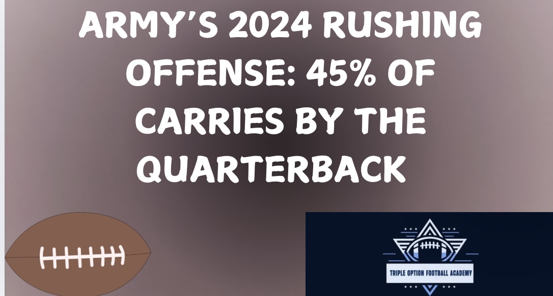 Army’s 2024 Rushing Offense: 45% of Carries by the Quarterback