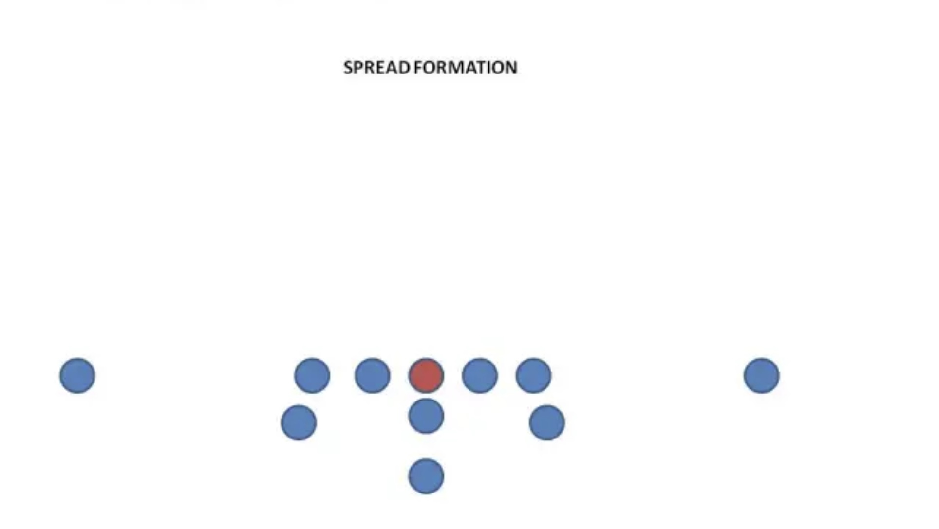 Flexbone Spread Formation: Quarterback, Fullback, Slotbacks, and Wide Receivers