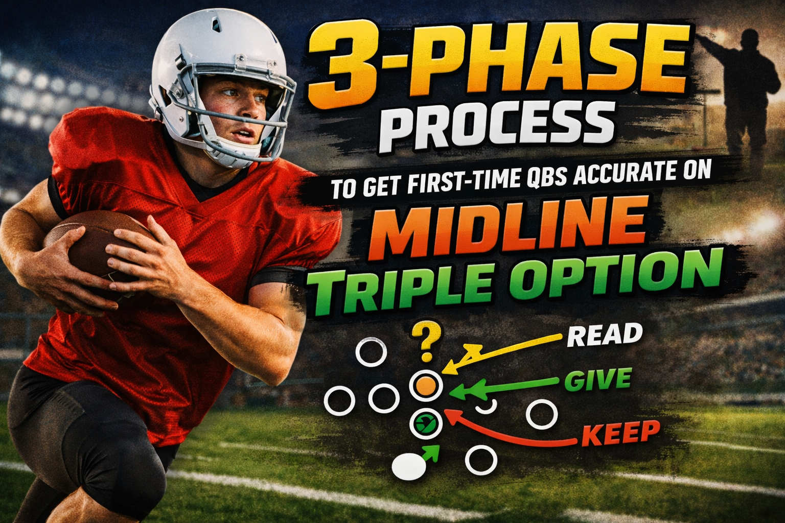 3-Phase Process to Get First-Time Quarterbacks Accurate on Midline Triple Option
