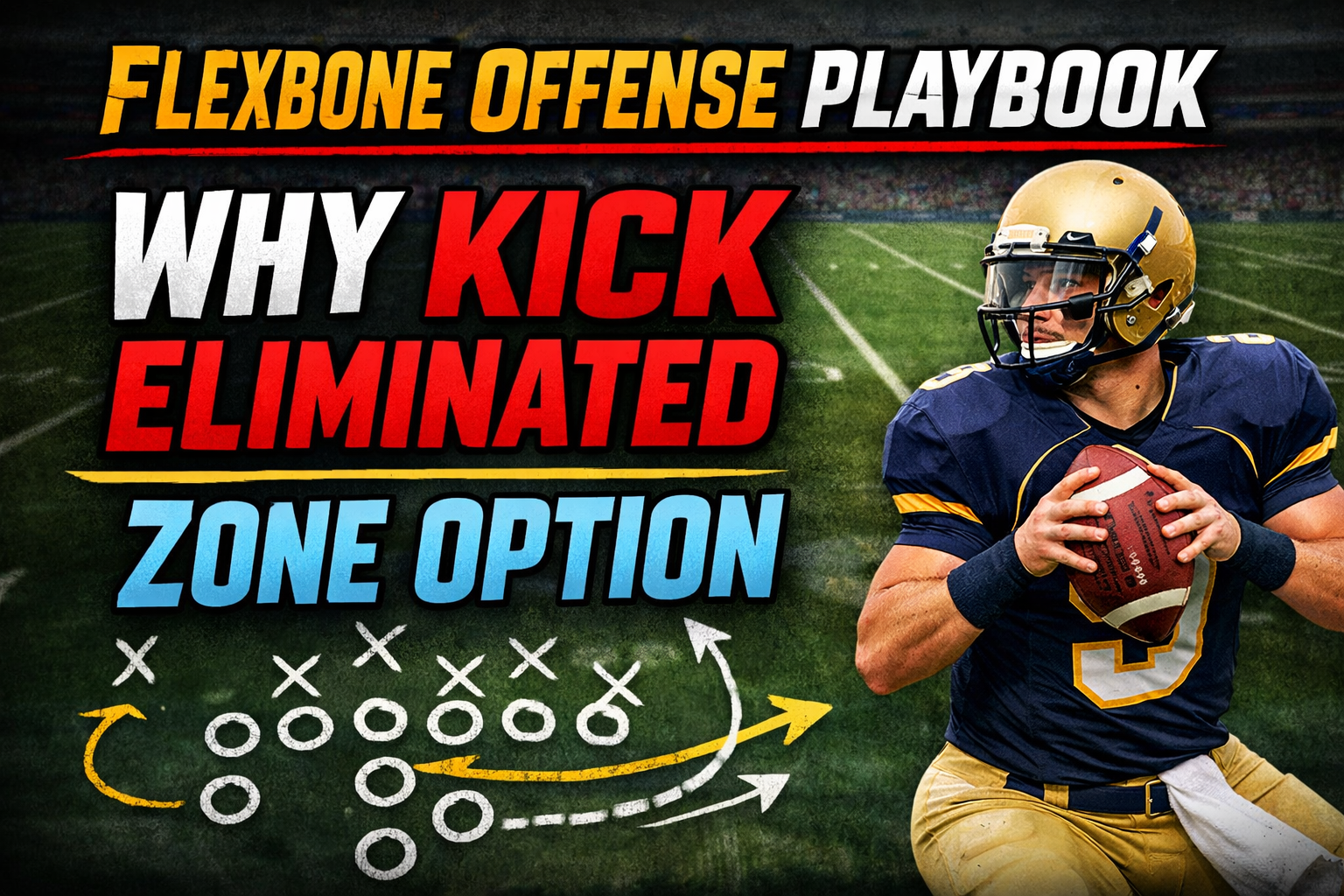 Flexbone Offense Playbook: Why Kick Eliminated Zone Option
